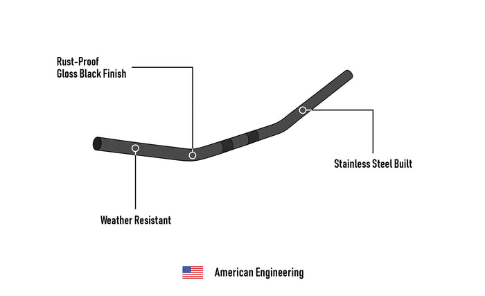 Viking Iron Born Drag Handlebar For Harley Sportster 1200 Custom XL1200C Gloss Black 3D Image @expand